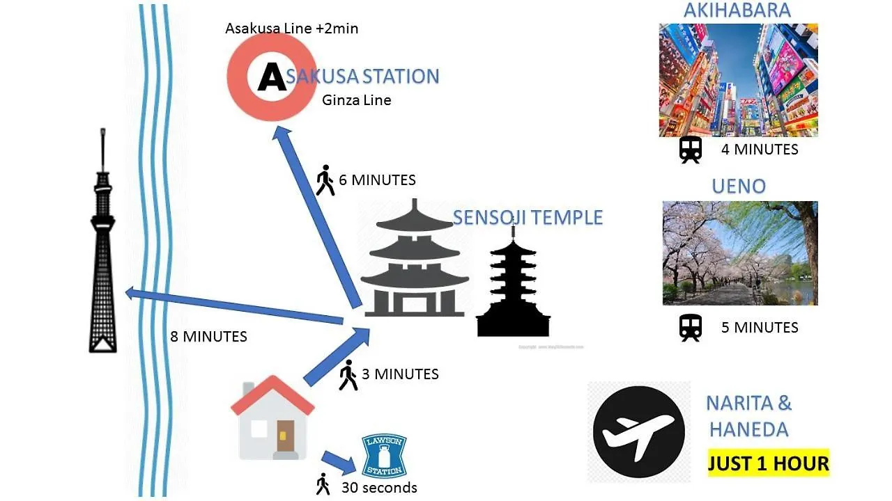 Stay Well & Give Well, Full Building In Asakusa Tokyo 0*,
